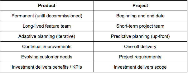 Typical characteristics of a product and project