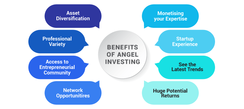 Peer to peer angel investing returns forex exchange rate charts